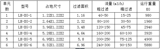 淺層砂過濾器技術(shù)參數(shù).png