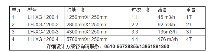 發(fā)電廠循環(huán)水過(guò)濾器選型.png