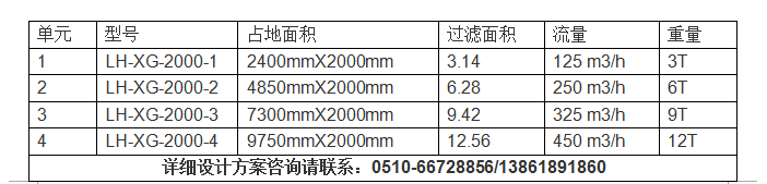 鋼鐵廠淺層砂過(guò)濾器選型.png